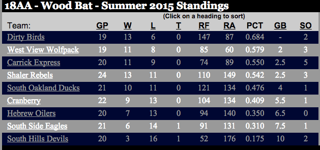 Screen Shot 2015-07-15 at 10.19.14 PM