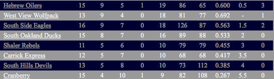 Screen Shot 2016-06-13 at 2.17.14 PM